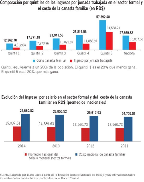 Estadística